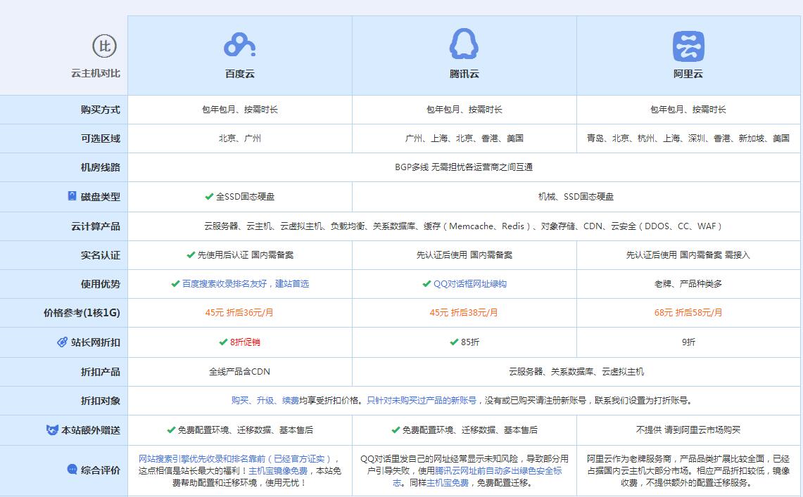 双湖云主机代理对比.jpg